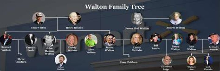 Lukas Walton Family Tree